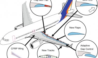 آشنایی با فلپ
